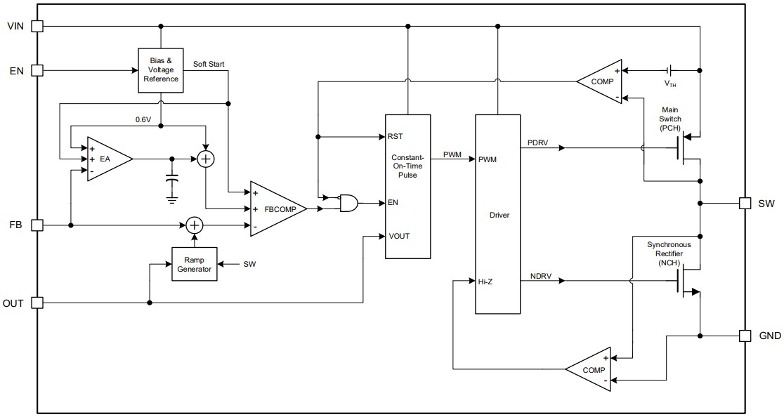 Block Diagram - Monolithic Power Systems (MPS) MP2192C Synchronous Step-Down Converters